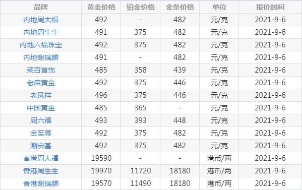 金价今天什么价格中国黄金回收的简单介绍-第1张图片-翡翠网