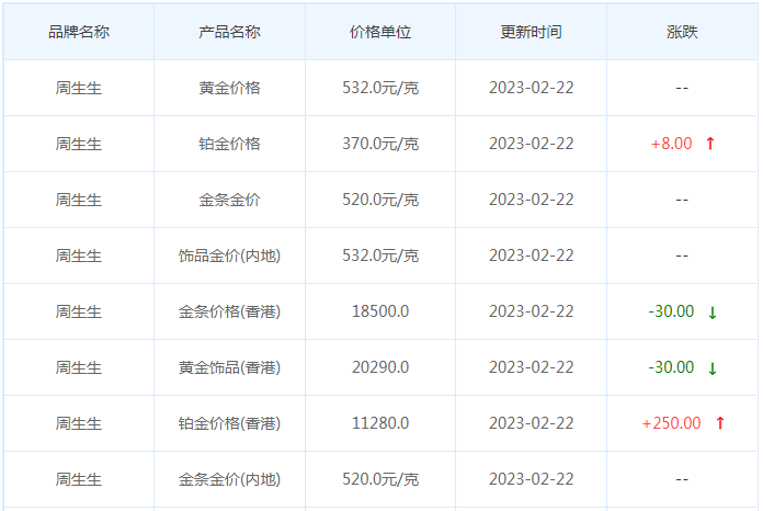 今日(2月22日)黄金价格多少?黄金价格今天多少一克?附国内品牌金店价格表-第3张图片-翡翠网