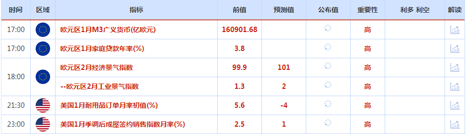 CWG资讯：美国1月PCE数据强于市场预期，美元指数继续冲高，逼近前期反弹高点-第1张图片-翡翠网