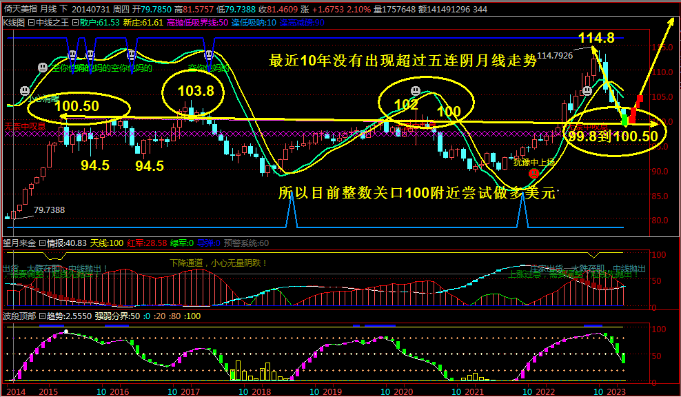 抢钱俱乐部:美元企稳上行，非美做空不变-第1张图片-翡翠网