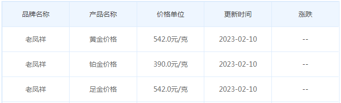 今日(2月10日)黄金价格多少?黄金价格今天多少一克?附国内品牌金店价格表-第5张图片-翡翠网