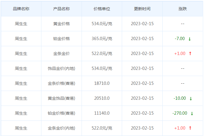 今日(2月15日)黄金价格多少?黄金价格今天多少一克?附国内品牌金店价格表-第3张图片-翡翠网