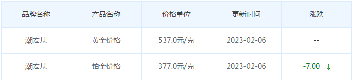 今日(2月7日)黄金价格多少?黄金价格今天多少一克?附国内品牌金店价格表-第7张图片-翡翠网