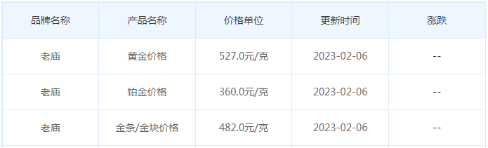 今日(2月6日)黄金价格多少?黄金价格今天多少一克?附国内品牌金店价格表-第4张图片-翡翠网