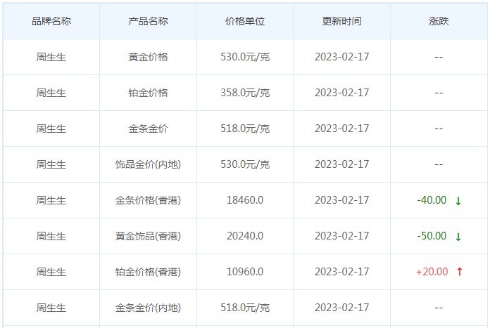 今日(2月17日)黄金价格多少?黄金价格今天多少一克?附国内品牌金店价格表-第3张图片-翡翠网