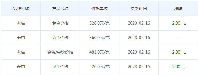 今日(2月16日)黄金价格多少?黄金价格今天多少一克?附国内品牌金店价格表-第4张图片-翡翠网