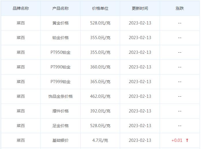 今日(2月13日)黄金价格多少?黄金价格今天多少一克?附国内品牌金店价格表-第6张图片-翡翠网