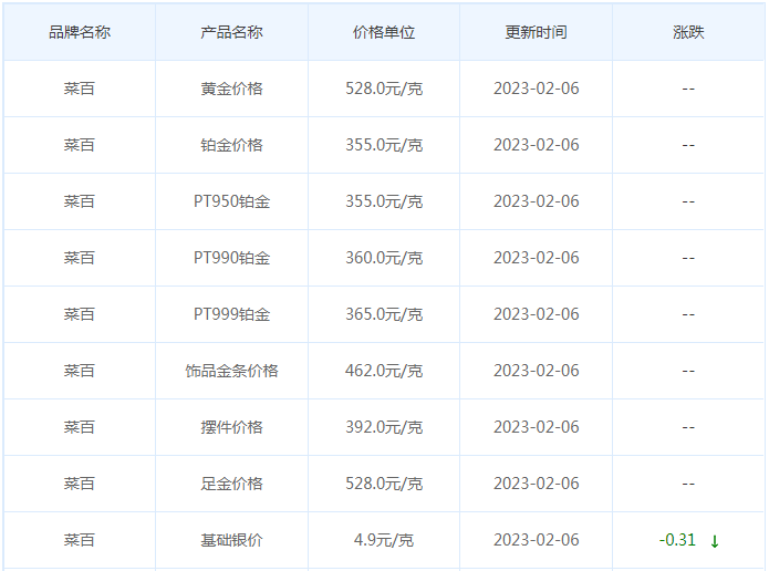 今日(2月7日)黄金价格多少?黄金价格今天多少一克?附国内品牌金店价格表-第6张图片-翡翠网