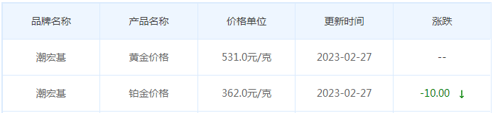 今日(2月27日)黄金价格多少?黄金价格今天多少一克?附国内品牌金店价格表-第7张图片-翡翠网