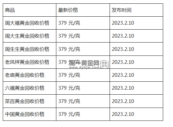 现在黄金回收价格多少钱一克?(2023年2月10日)-第1张图片-翡翠网