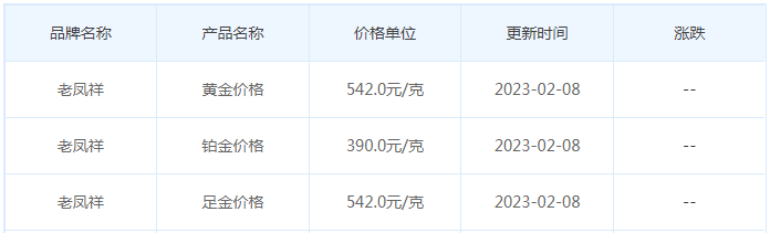 今日(2月8日)黄金价格多少?黄金价格今天多少一克?附国内品牌金店价格表-第5张图片-翡翠网