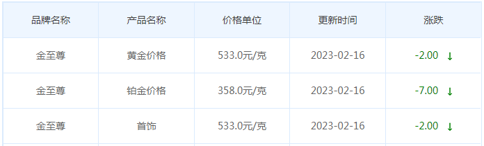 今日(2月16日)黄金价格多少?黄金价格今天多少一克?附国内品牌金店价格表-第8张图片-翡翠网