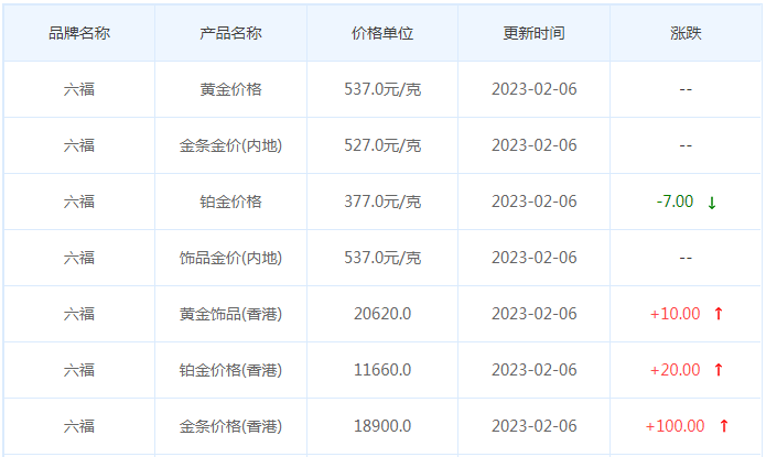 今日(2月6日)黄金价格多少?黄金价格今天多少一克?附国内品牌金店价格表-第9张图片-翡翠网