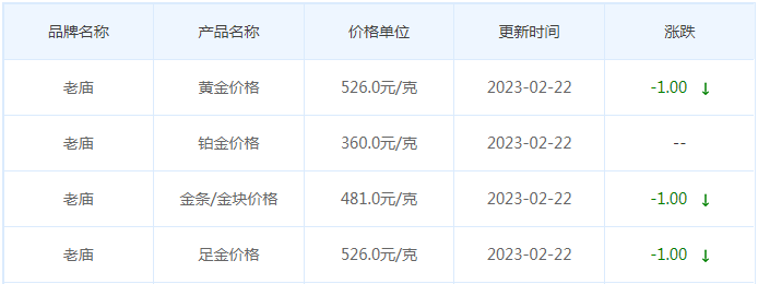 今日(2月22日)黄金价格多少?黄金价格今天多少一克?附国内品牌金店价格表-第4张图片-翡翠网