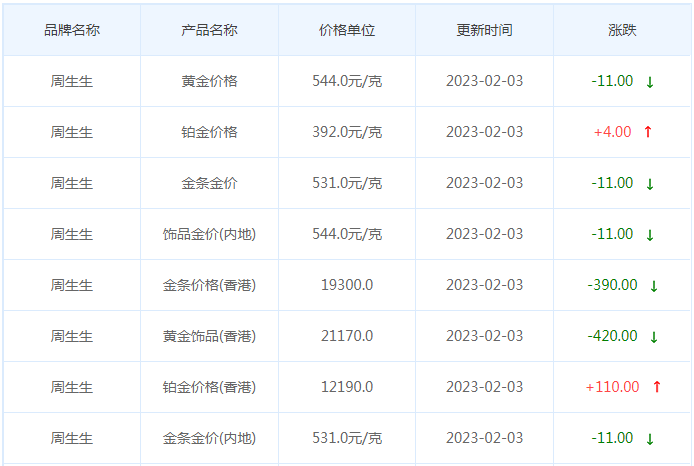 今日(2月3日)黄金价格多少?黄金价格今天多少一克?附国内品牌金店价格表-第3张图片-翡翠网