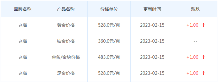 今日(2月15日)黄金价格多少?黄金价格今天多少一克?附国内品牌金店价格表-第4张图片-翡翠网