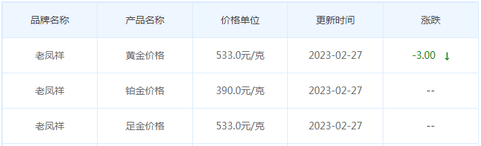 今日(2月27日)黄金价格多少?黄金价格今天多少一克?附国内品牌金店价格表-第5张图片-翡翠网