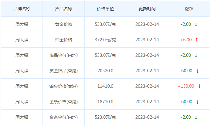 今日(2月14日)黄金价格多少?黄金价格今天多少一克?附国内品牌金店价格表-第2张图片-翡翠网