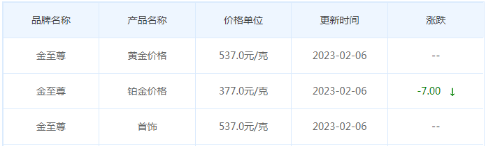 今日(2月6日)黄金价格多少?黄金价格今天多少一克?附国内品牌金店价格表-第8张图片-翡翠网