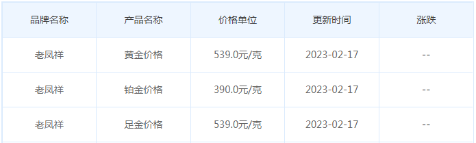 今日(2月17日)黄金价格多少?黄金价格今天多少一克?附国内品牌金店价格表-第5张图片-翡翠网