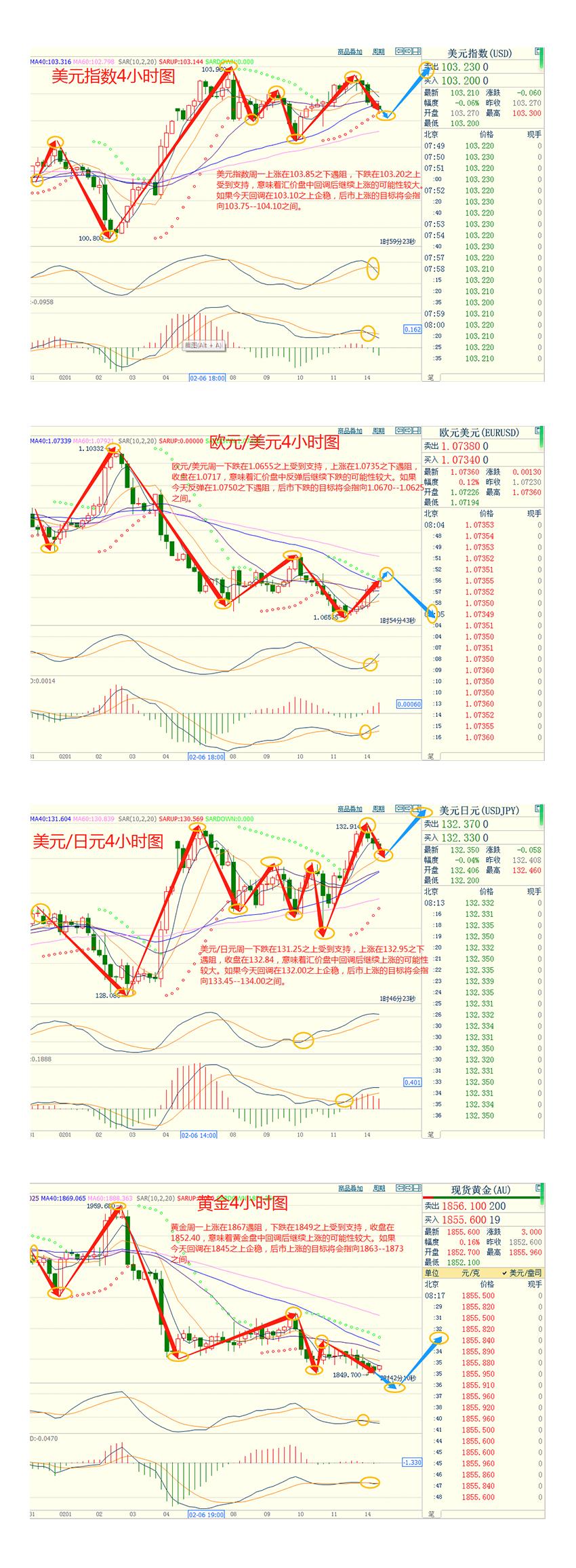 CWG资讯：美元周一在震荡交投中下滑，静待美国通胀数据出炉-第3张图片-翡翠网