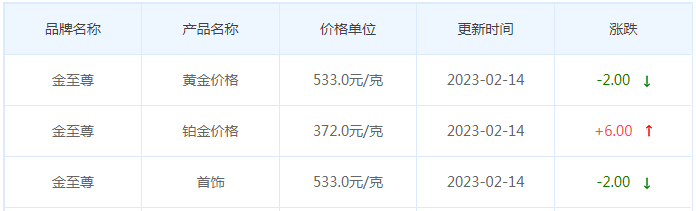 今日(2月14日)黄金价格多少?黄金价格今天多少一克?附国内品牌金店价格表-第8张图片-翡翠网