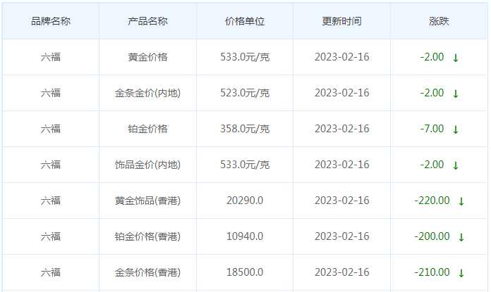 今日(2月16日)黄金价格多少?黄金价格今天多少一克?附国内品牌金店价格表-第9张图片-翡翠网