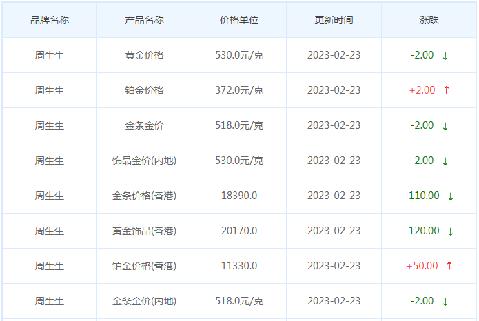 今日(2月23日)黄金价格多少?黄金价格今天多少一克?附国内品牌金店价格表-第3张图片-翡翠网