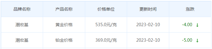 今日(2月10日)黄金价格多少?黄金价格今天多少一克?附国内品牌金店价格表-第7张图片-翡翠网