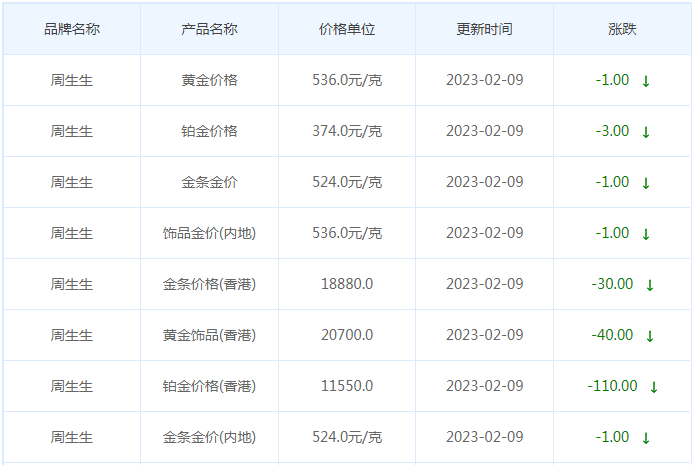 今日(2月9日)黄金价格多少?黄金价格今天多少一克?附国内品牌金店价格表-第3张图片-翡翠网