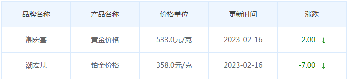 今日(2月16日)黄金价格多少?黄金价格今天多少一克?附国内品牌金店价格表-第7张图片-翡翠网