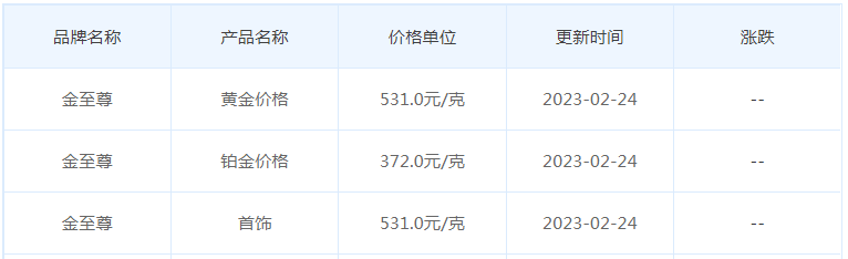 今日(2月24日)黄金价格多少?黄金价格今天多少一克?附国内品牌金店价格表-第8张图片-翡翠网