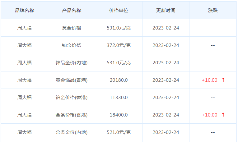 今日(2月24日)黄金价格多少?黄金价格今天多少一克?附国内品牌金店价格表-第2张图片-翡翠网