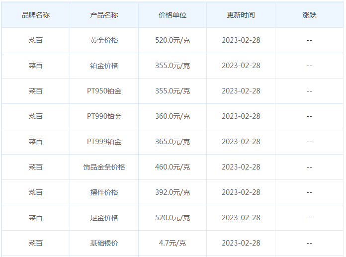 今日(2月28日)黄金价格多少?黄金价格今天多少一克?附国内品牌金店价格表-第6张图片-翡翠网