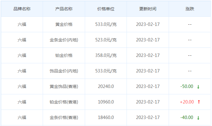 今日(2月17日)黄金价格多少?黄金价格今天多少一克?附国内品牌金店价格表-第9张图片-翡翠网