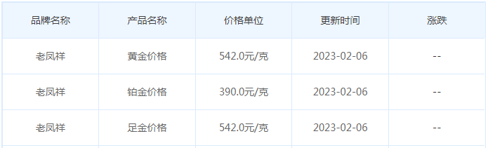 今日(2月7日)黄金价格多少?黄金价格今天多少一克?附国内品牌金店价格表-第5张图片-翡翠网