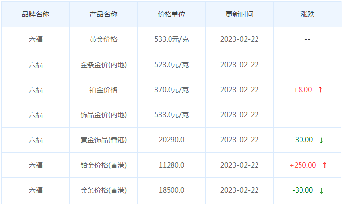 今日(2月22日)黄金价格多少?黄金价格今天多少一克?附国内品牌金店价格表-第9张图片-翡翠网