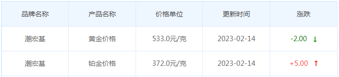 今日(2月14日)黄金价格多少?黄金价格今天多少一克?附国内品牌金店价格表-第7张图片-翡翠网