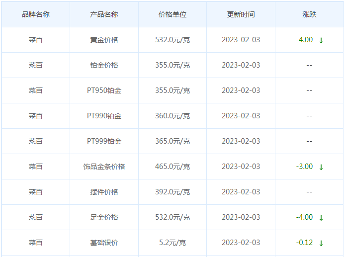 今日(2月3日)黄金价格多少?黄金价格今天多少一克?附国内品牌金店价格表-第6张图片-翡翠网