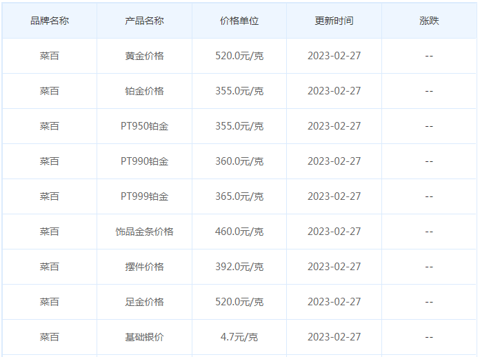 今日(2月27日)黄金价格多少?黄金价格今天多少一克?附国内品牌金店价格表-第6张图片-翡翠网