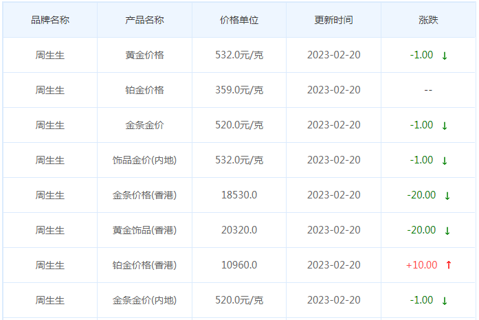 今日(2月20日)黄金价格多少?黄金价格今天多少一克?附国内品牌金店价格表-第3张图片-翡翠网