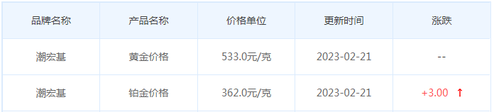 今日(2月21日)黄金价格多少?黄金价格今天多少一克?附国内品牌金店价格表-第7张图片-翡翠网