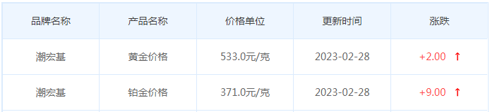 今日(2月28日)黄金价格多少?黄金价格今天多少一克?附国内品牌金店价格表-第7张图片-翡翠网