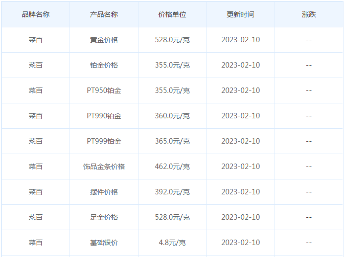 今日(2月10日)黄金价格多少?黄金价格今天多少一克?附国内品牌金店价格表-第6张图片-翡翠网