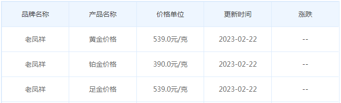 今日(2月22日)黄金价格多少?黄金价格今天多少一克?附国内品牌金店价格表-第5张图片-翡翠网