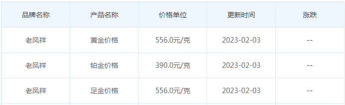 今日(2月3日)黄金价格多少?黄金价格今天多少一克?附国内品牌金店价格表-第5张图片-翡翠网