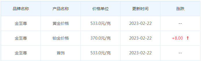 今日(2月22日)黄金价格多少?黄金价格今天多少一克?附国内品牌金店价格表-第8张图片-翡翠网