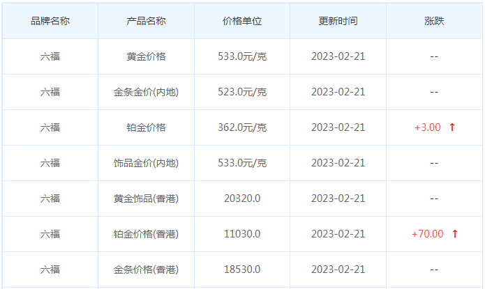 今日(2月21日)黄金价格多少?黄金价格今天多少一克?附国内品牌金店价格表-第9张图片-翡翠网