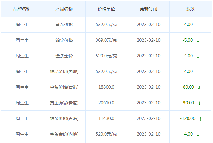 今日(2月10日)黄金价格多少?黄金价格今天多少一克?附国内品牌金店价格表-第3张图片-翡翠网