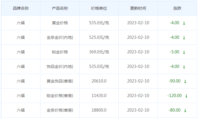 今日(2月10日)黄金价格多少?黄金价格今天多少一克?附国内品牌金店价格表-第9张图片-翡翠网